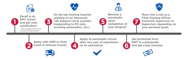 Career Path for High School Graduates